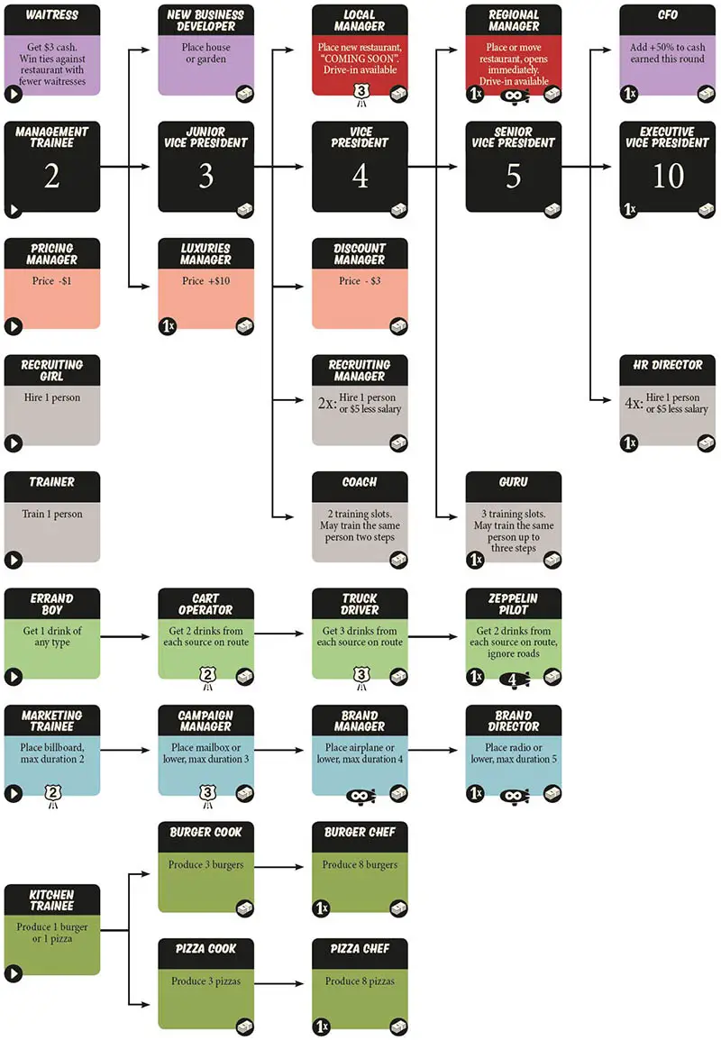 Food Chain Magnate